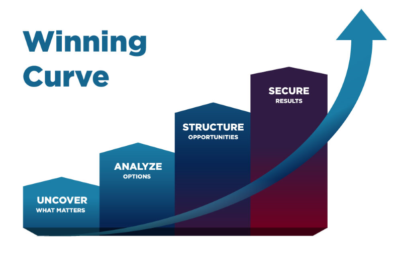 Our Process