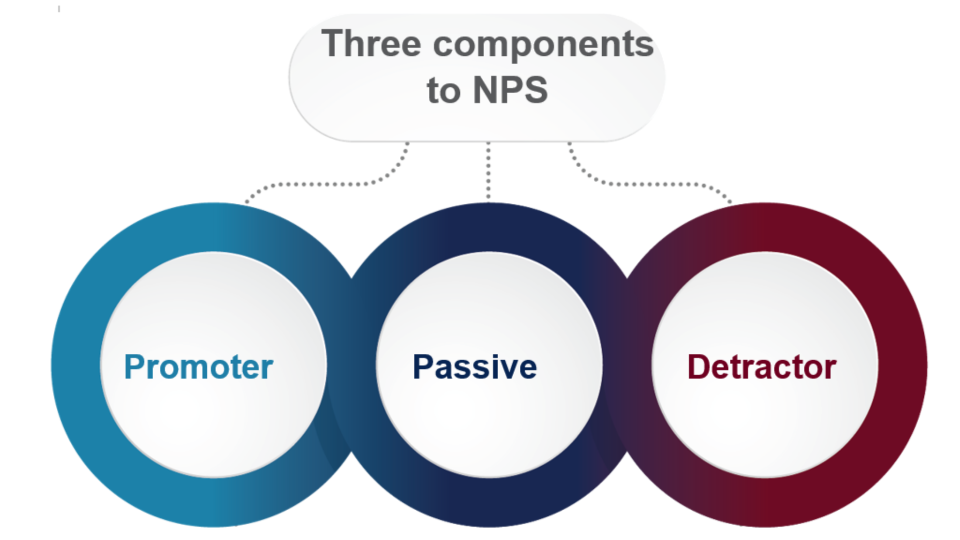 Employee Net Promoter Score