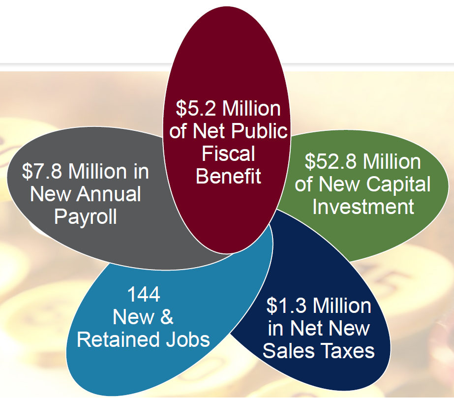 Washington County Revolving Loan Fund Impact on Community