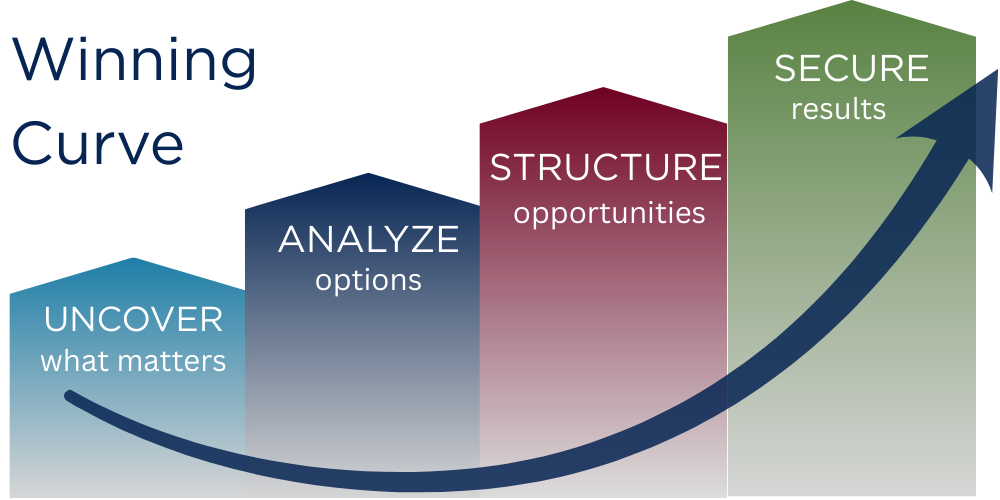 Our Process