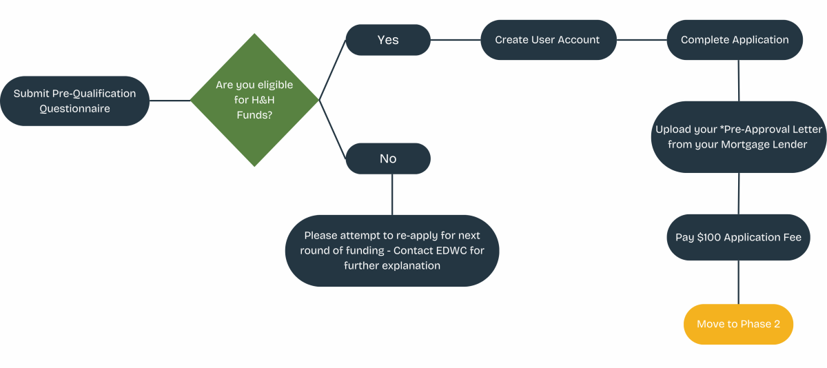 Heart & Homestead Earned Down Payment Incentive Heart & Homestead Earned Down Payment Incentive